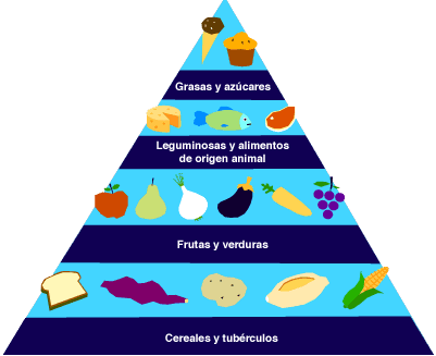 Pirmide Alimenticia