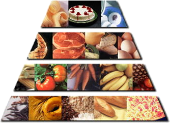 Pirámide Nutricional