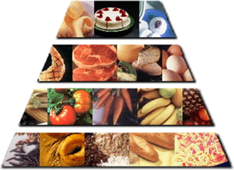 Pirámide Nutricional Pirámide Nutricional